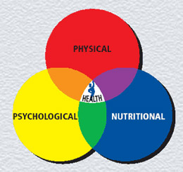 total health